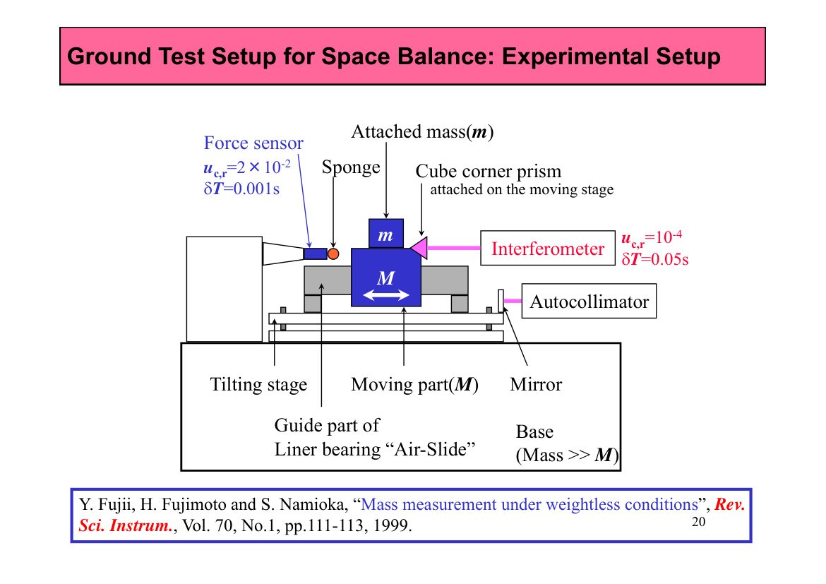 図：宇宙の体重計の地上試験装置（Rev. Sci. Instrum., 1999）