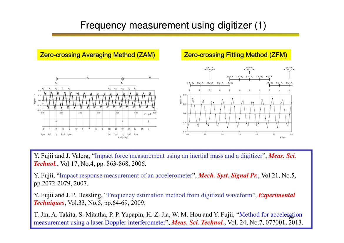 Figure: Frequency measurement using a digitiser (ZAM and ZFM)