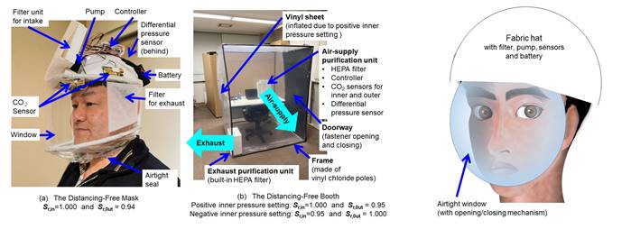 Figure 12