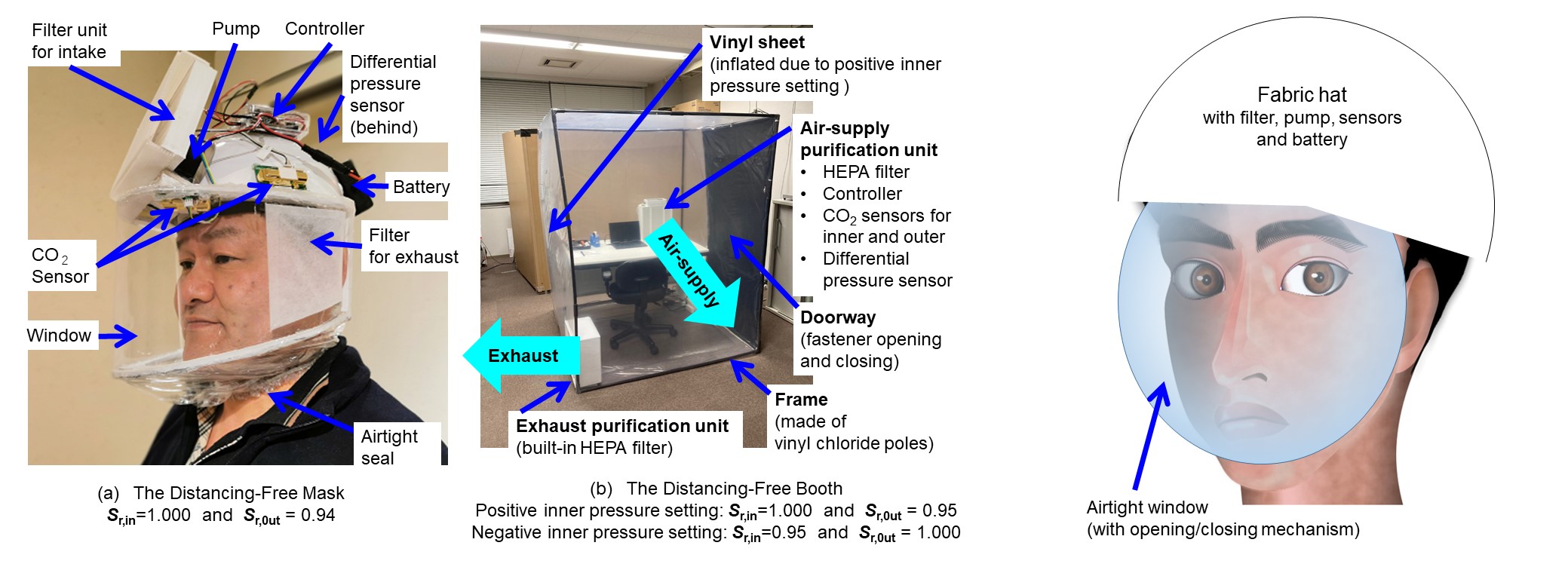 Figure 12